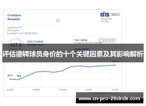 评估德转球员身价的十个关键因素及其影响解析