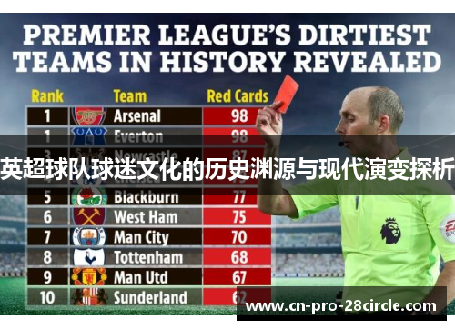 英超球队球迷文化的历史渊源与现代演变探析
