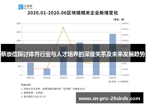 蔡崇信探讨体育行业与人才培养的深度关系及未来发展趋势