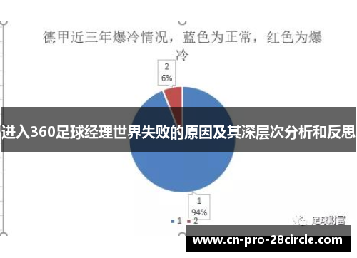 进入360足球经理世界失败的原因及其深层次分析和反思