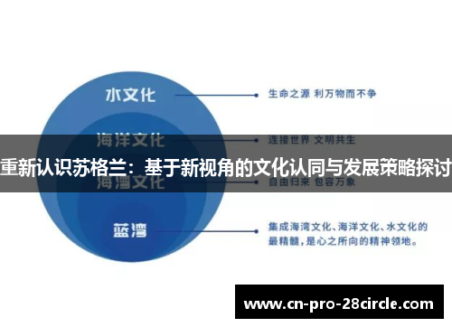 重新认识苏格兰:基于新视角的文化认同与发展策略探讨 重新认识苏格兰:基于新视角的文化认同与发展策略探讨
