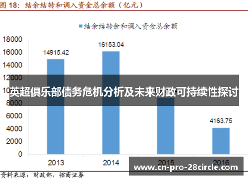 英超俱乐部债务危机分析及未来财政可持续性探讨