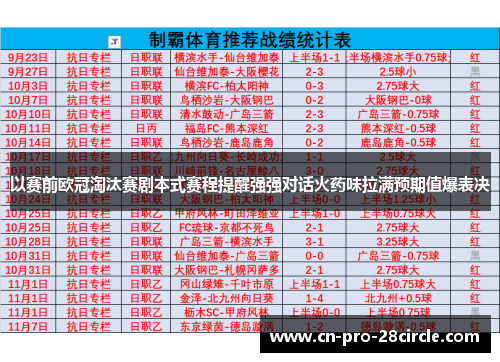 以赛前欧冠淘汰赛剧本式赛程提醒强强对话火药味拉满预期值爆表决