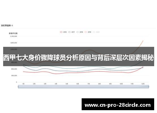 西甲七大身价骤降球员分析原因与背后深层次因素揭秘
