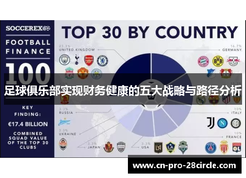足球俱乐部实现财务健康的五大战略与路径分析